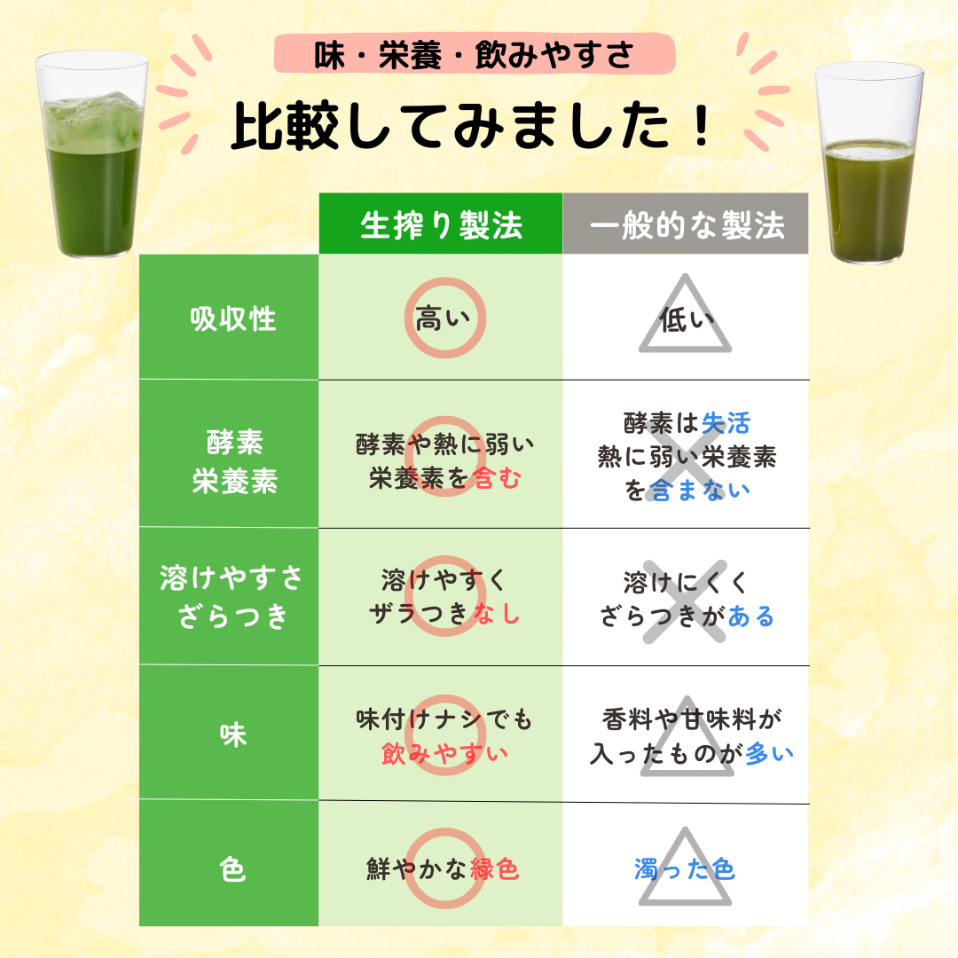 クリアな青汁