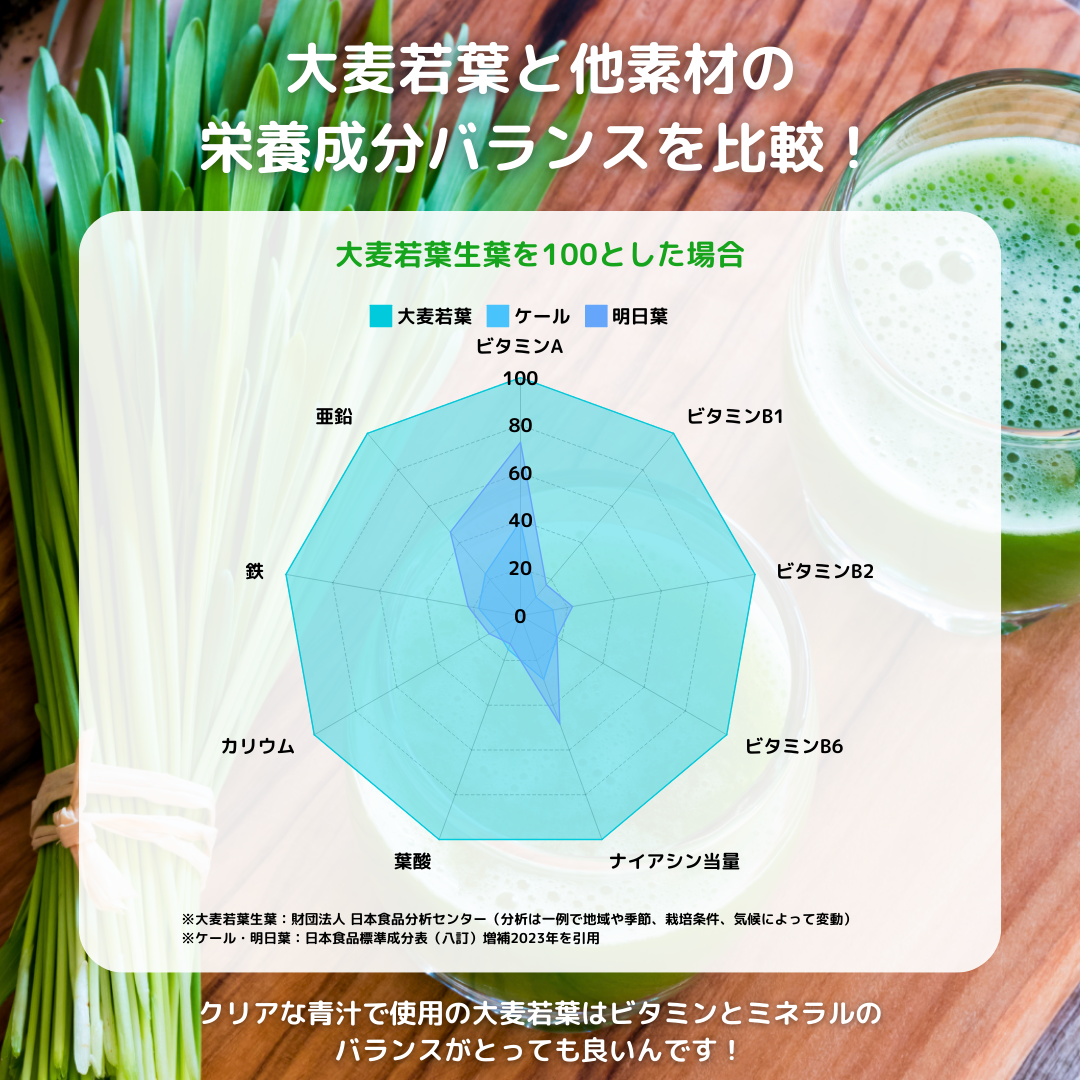 クリアな青汁