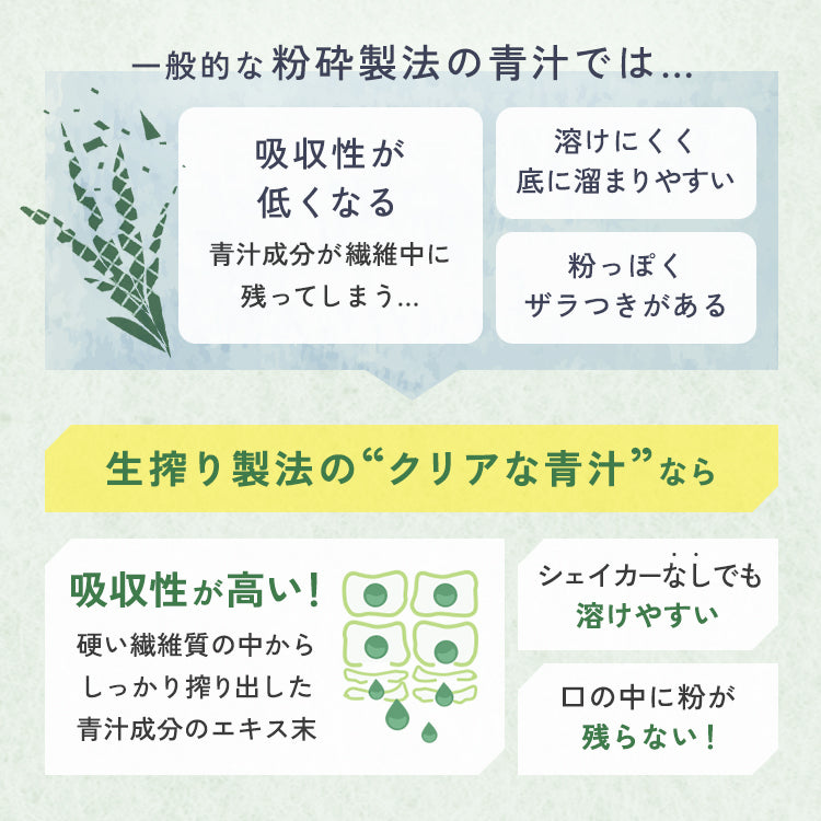 クリアな青汁