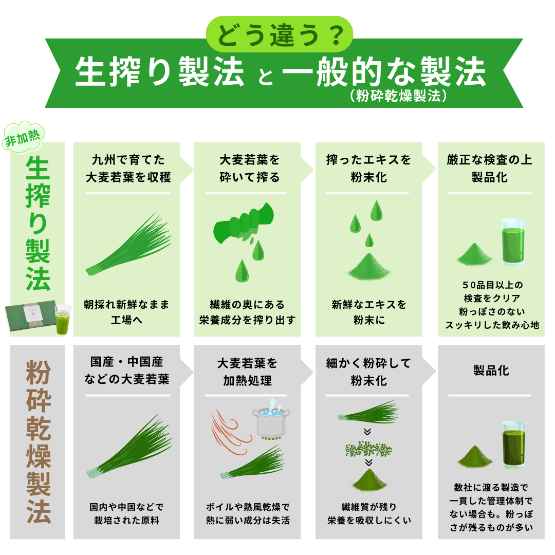 クリアな青汁