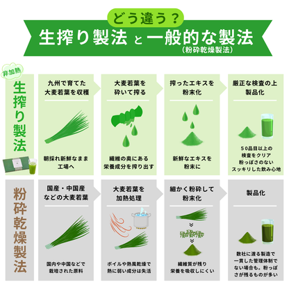 クリアな青汁